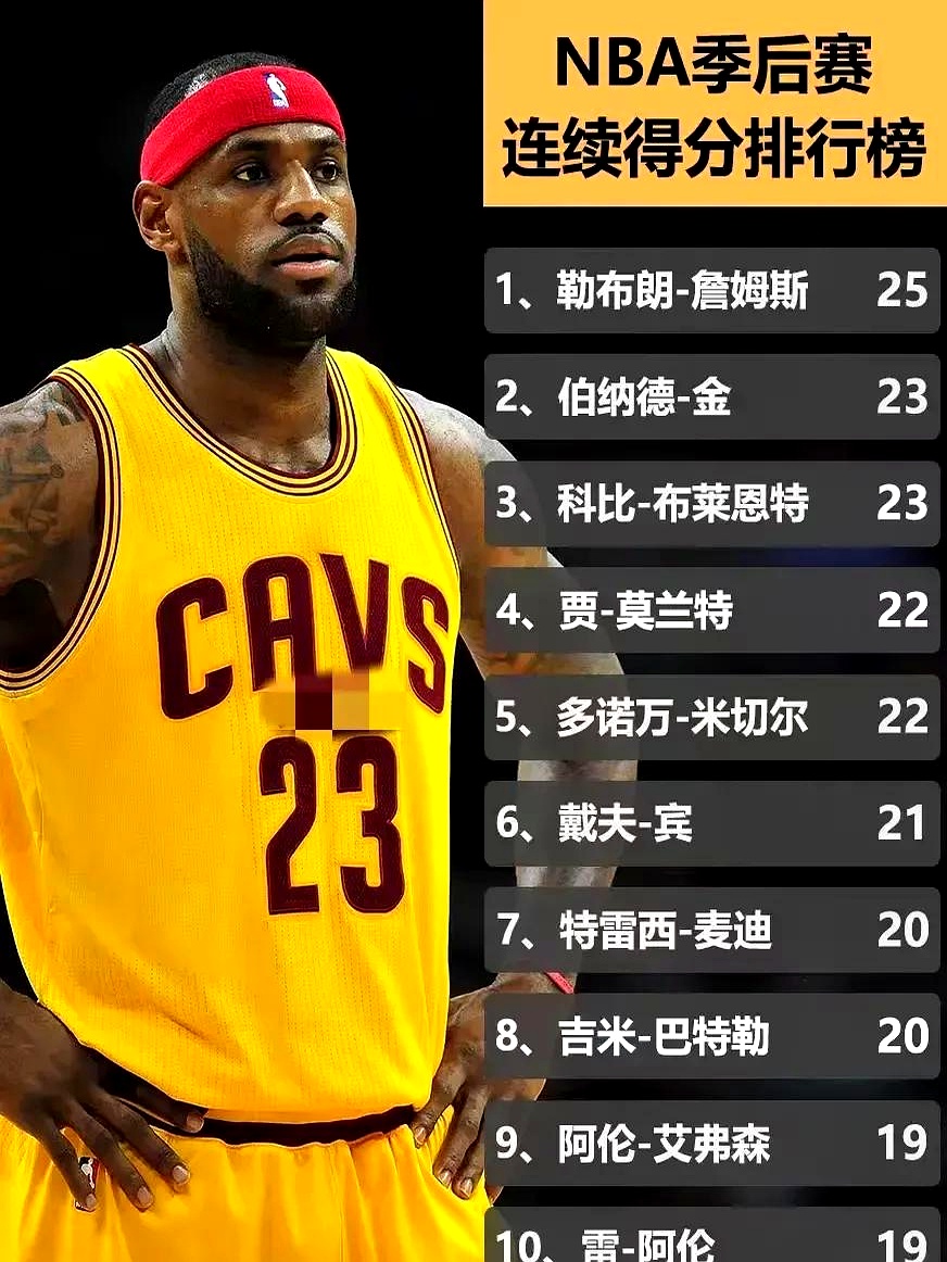 詹姆斯连续三场比赛得分超过险胜转折点皇家马德里状态回暖，达拉斯独行侠迎欧篮联关键赛看傻球迷的简单介绍